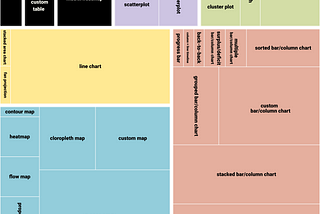 Journalism & Dataviz: the Whos, Whats, Whys and Hows.