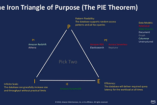 What is PIE Theorem and Where it’s Relevant