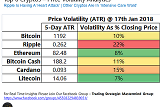 Ripple Just Had A Heart Attack