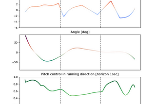 Spotting player decisions with tracking data