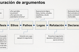 El arte perdido de debatir y argumentar: una amenaza a la intersubjetividad y la democracia