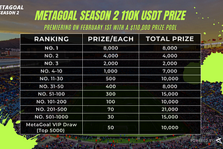 MetaGoal Season 2: New Season, New Feature, New Challenge, Greater Prizes!