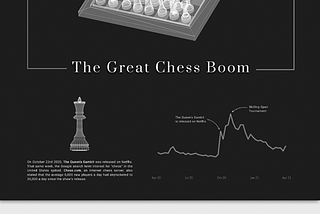 Viz Journal | Chess