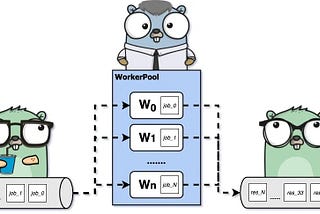 Mastering Advanced Concurrency in Golang: A Deep Dive into the sync Package