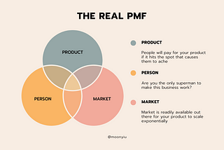PMF = Product-Market Fit in Fundraising? More Like Person-Market Fit !