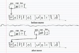 An Introduction To Rust Ownership For Go Developers — Moves (Part 1)