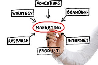 Significance of Good Marketing Plan