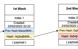 Quantum Ledger Database (QLDB)