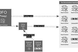 Introducing the Decentralized Flexible Organization