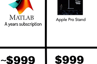 MATLAB macOS shortcuts