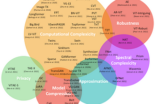 Efficient transformers: Survey of recent work