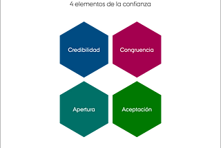 Cómo Incrementar la Confianza en  los Equipos por medio de Teambuilding