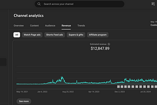 Here’s Exactly How Much Money We Earn With 28k YouTube Subscribers