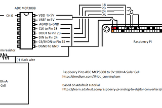 How to connect a solar panel to a Raspberry Pi