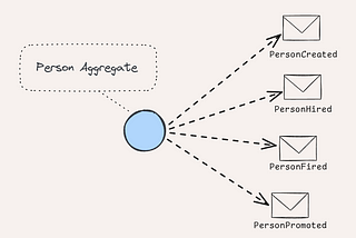Domain Events: An Implementation