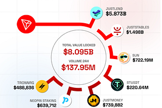 How Did Justin Sun’s Tron(TRX) Reach the Top 10 Cryptos?