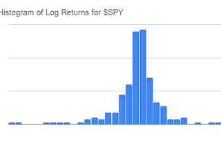 A simple derivation of Black Scholes — Predicting Stock and Option Prices from the beginning