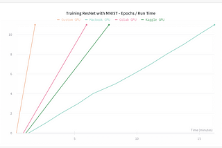 Build your own deep learning box - Benchmarking