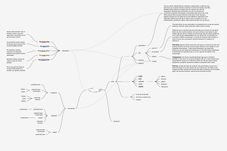 Mind maps are a great tool for ux planning and research
