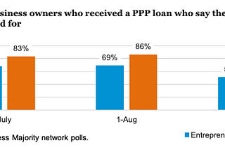 PPP Was Important but Missed the Mark on Payroll Requirements