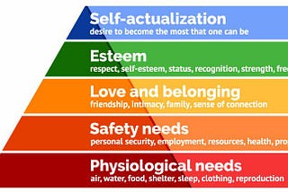 10 Qualities For Self-Actualization in the 21st Century