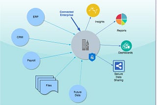 Connected Data in an Enterprise — Part 2