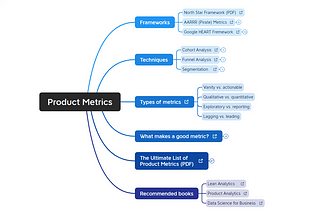 Product Metrics: The Ultimate Guide