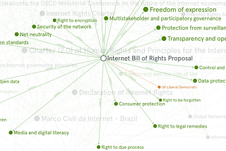 Mapping “Internet bill of rights”