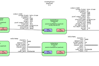 Make gstreamer graphs into maps