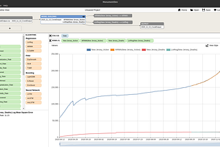 Build Your Own COVID Prediction Models In Minutes — Without Writing Any Code