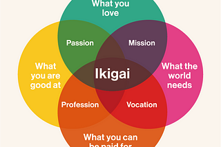 It is not always a straight line to find your Ikigai?