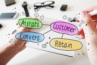 Survival Analysis To Understand Customer Retention