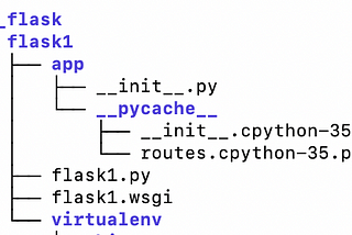 Deploying a Python 3 Flask app into AWS using Apache2/WSGI