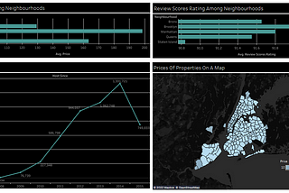 How To Make Visualizations in Tableau