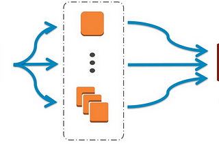 Elastic infrastructure using AWS, Terraform and NodeJs