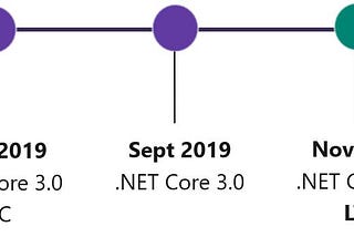 Today and Tomorrow of .NET- Microsoft Build 2019 from a .NET Developer Point of View