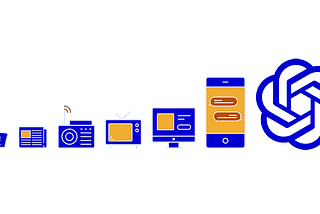 Marketing (R)evolution from Sales to AI