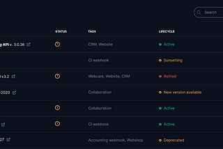 Understanding and Managing Your API Landscape: A Guide for Developers and Architects