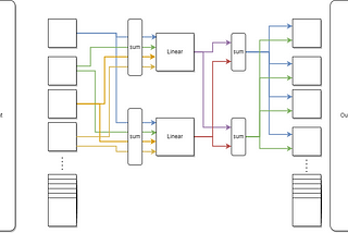 In the Depths of Discourse: A Dive into Word Embeddings within Large Language Models