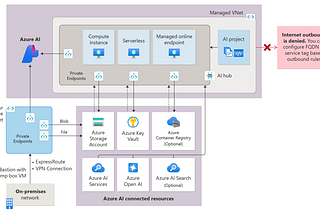 Redefining Enterprise AI: Autonomous Agents, Graph-Powered Search, and the Digital Workforce…