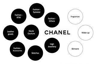 Are Chanel Price Increases Justified?