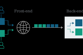 HTTP Request Smuggling