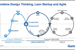 Original model like presented by Gartner