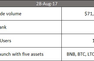 NEX: Looking at the $1.6B Volume Standard (Binance)