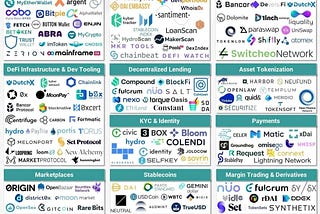 DeFi : A Revolution in the Financial Sector or A mere Craze