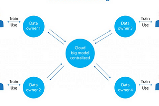 Introduction to Federated Learning