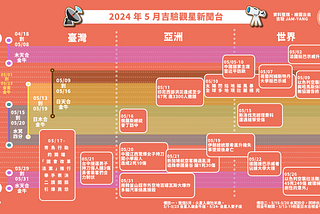 2024 成為勇者的五月