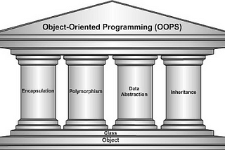 Building Blocks of OOP