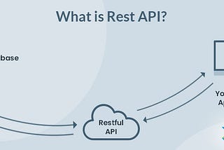 BUILD RENT A CAR WEB APP WITH JAVA SCRIPT STACK part 3:Restful Api with express ,sequelize and…