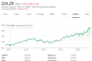 El dinero y el perfil inversionista.